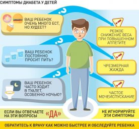 Причины развития сахарного диабета у детей 0 Причины развития сахарного диабета у детей 0