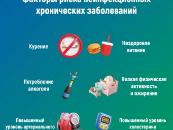 С 20 по 26 января 2025 года - Неделя профилактики неинфекционных заболеваний 1 С 20 по 26 января 2025 года - Неделя профилактики неинфекционных заболеваний 1