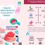 29 сентября &mdash; Всемирный день сердца