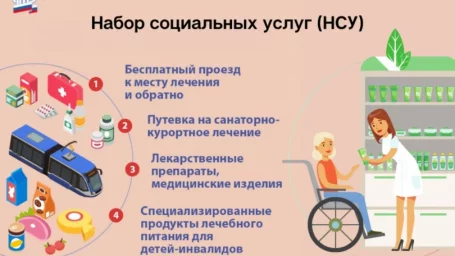 НСУ — что это за выплаты 0 НСУ — что это за выплаты 0