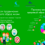 Неделя продвижения здорового образа жизни 1&ndash;7 апреля 2024 года