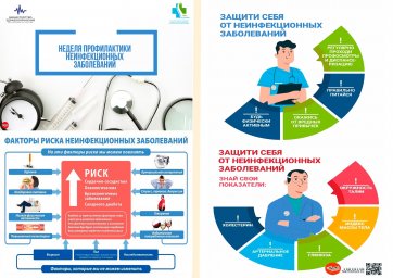 Неделя профилактики неинфекционных заболеваний 1 Неделя профилактики неинфекционных заболеваний 1